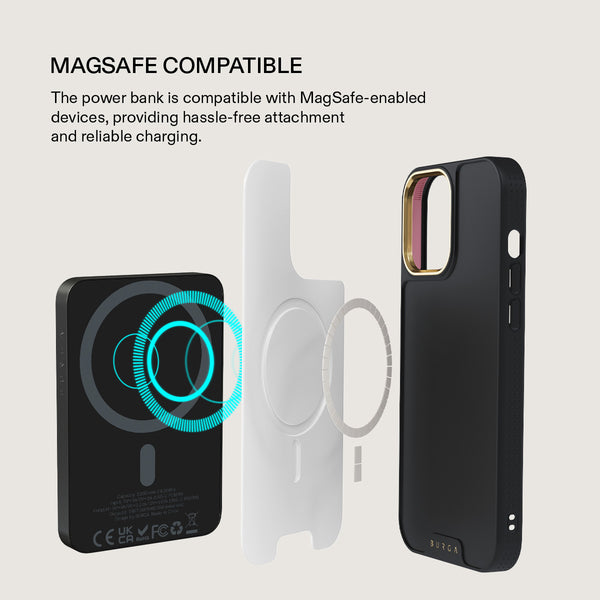 Magnetic - MagSafe Compatible Wireless Powerbank - 5000mAh capacity | BURGA